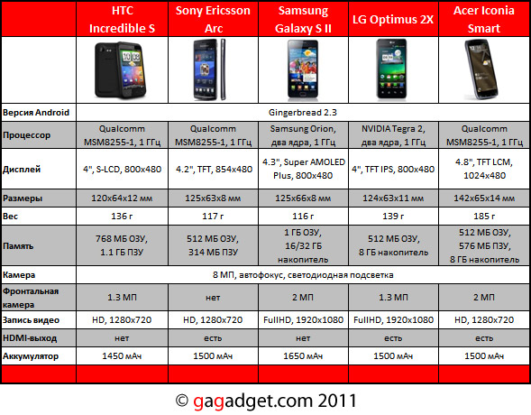 AndroidFlagships2011.jpg